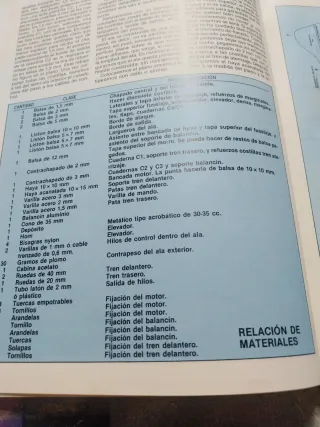 Morsetti metallici e piani per aerei e navi