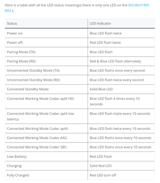 BlitzWolf BW-BR4 Transmisor/Receptor Bluetooth 5.0