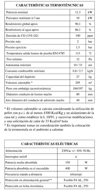 Caldera Hidro estufa Pellet Edilkamin Idroflexa