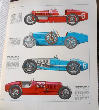 100 Años de Automóvil