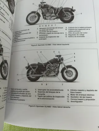 Manual Propietario Harley Davidson XLH 2001