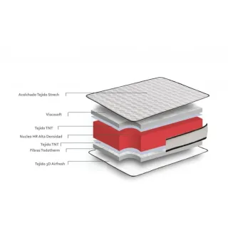 Colchón Viscoelastico