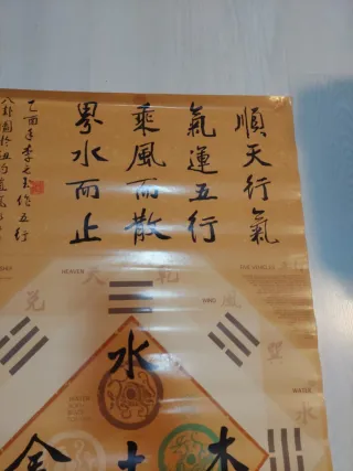 Póster Feng Shui Chino