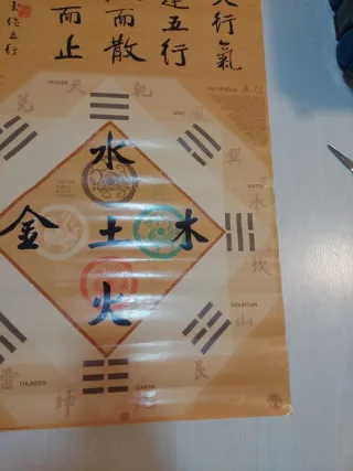 Póster Feng Shui Chino