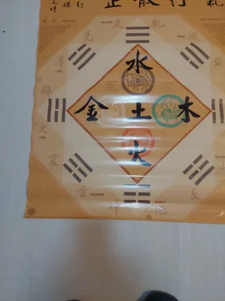 Póster Feng Shui Chino