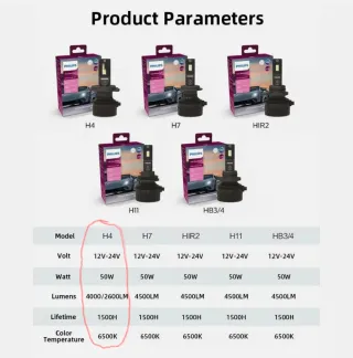 Philips Ultinon Rally 3551 H4 LED 50W