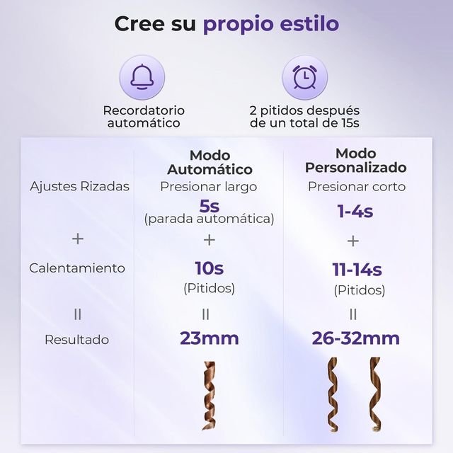 Rizador Pelo Moerae Automático Iones Negativos