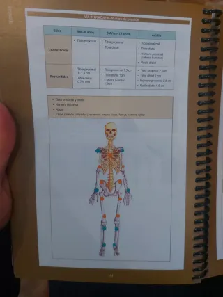 Guia de intervenciones enfermeras en urgencias.