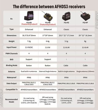 2 receptores Flysky FGr4D nuevos