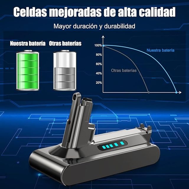 NexEnercell V10 6000mAh Batería para Dyson V10