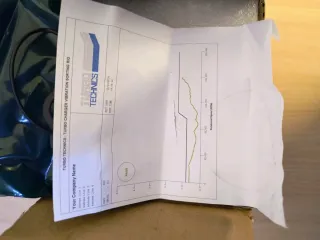 CARTUCHO TURBO HONDA CIVIC X 1.0