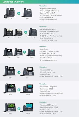 Yealink Telefonia Telefono T31P 2 Cuentas Sip PoE