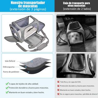 Transportín para Perros Bolsa, Bolsa Transporte Tr