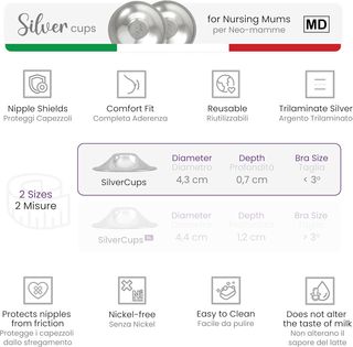 COVERbasics Pezoneras de Plata para la Lactancia (