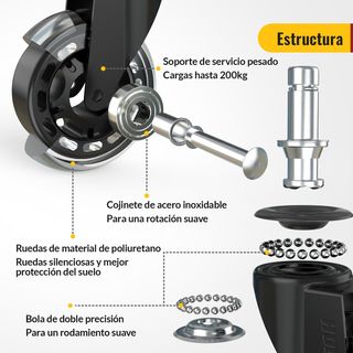 HOLKIE Ruedas Silla Oficina Set de 5 Ruedas para M