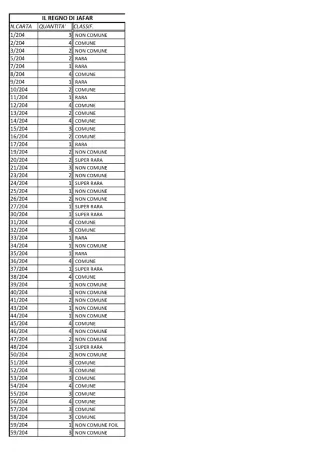 Lorcana: lotto  Il Regno di Jafar