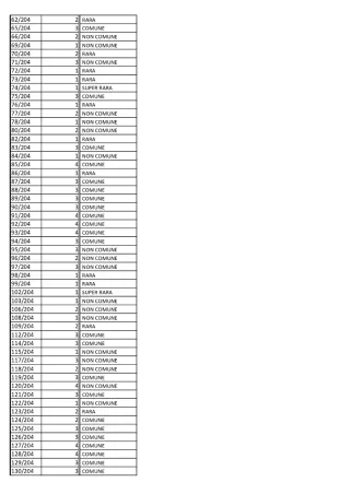 Lorcana: lotto  Il Regno di Jafar