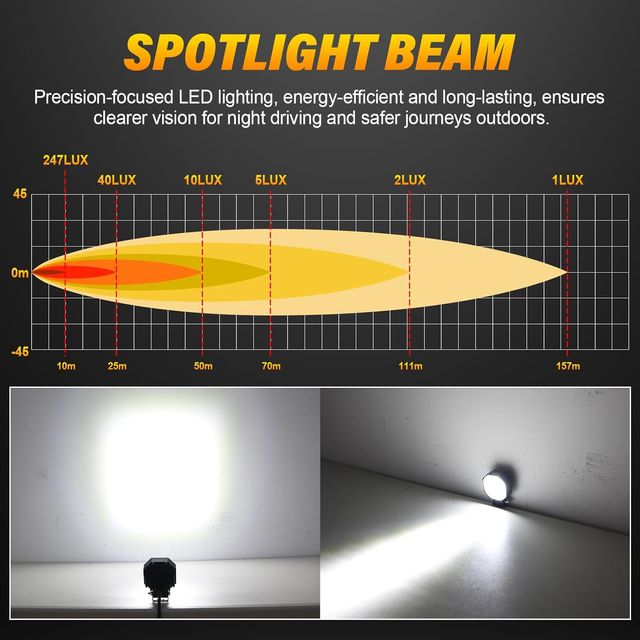 Foco LED Trabajo RIGIDON 16W 1600LM IP67