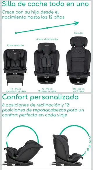 Silla evolutiva bebe Coche 360 i-size. Bebeconfort