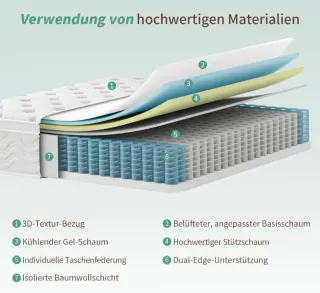 Colchón 160x200 Visco y muelles