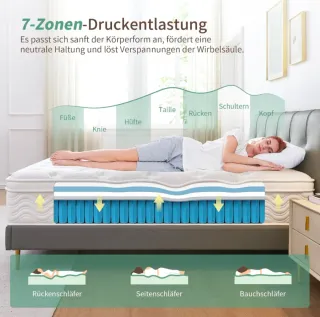 Colchón 160x200 Visco y muelles