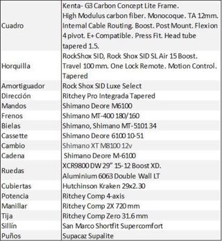 Bicicleta MMR Kenta 29