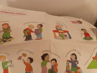 Descubre como aprendo evaluación aprendizaje