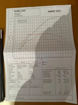 SEAT Leon cupra 2008