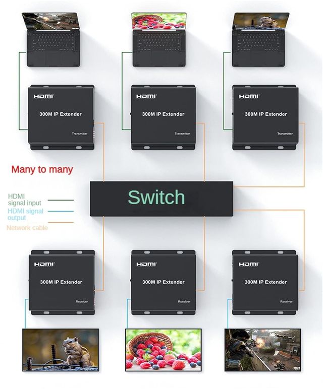 Extensor IP 300M  HDMI Extender over IP RJ45 Cat6