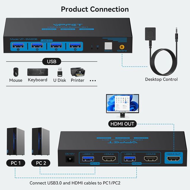 Conmutador KVM HDMI 8K 8K@60Hz / 4K@120Hz 4 x USB