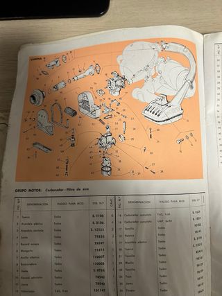 Manual Vespa 50, 75 y Super - Piezas Recambio