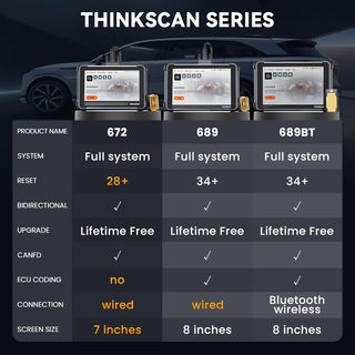 Thinkcar Thinkscan 672 OBD2