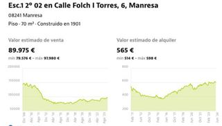 Piso en venta en Valldaura - Ctra. de Cardona en Manresa