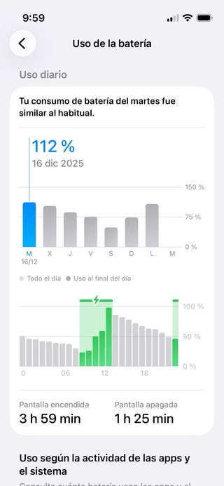 iPhone 13 mini azul 128gb