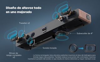 Barra de Sonido Meredo Madera 165W