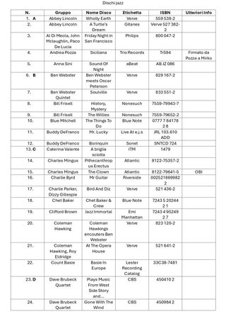 Lotto 120 CD Jazz - Rari e Autografati