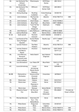 Lotto 120 CD Jazz - Rari e Autografati