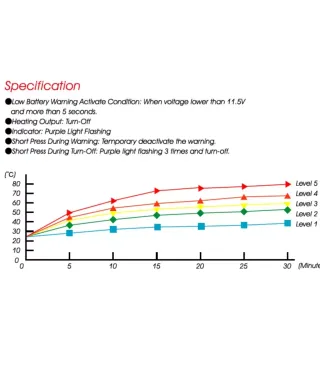 Puños Calefactables para moto