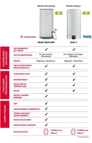 Termo Ariston Velis Tech Dry Wifi de 80 y 100