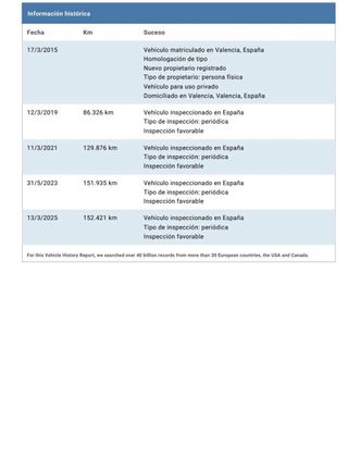 Audi A4 Avant S Line 2.0 TDI 2015