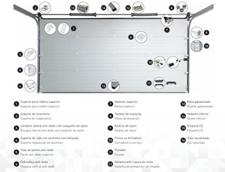 Puerta de garaje, puerta enrollable (persiana)
