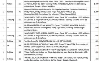 Lote de 9 televisores gran tamaño no funcionales