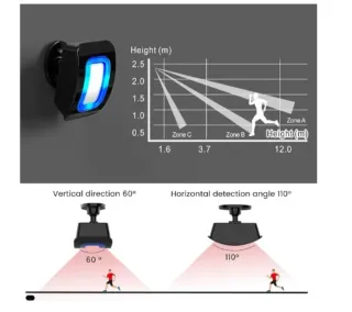 Alarma Inalámbrica con Pulsador
