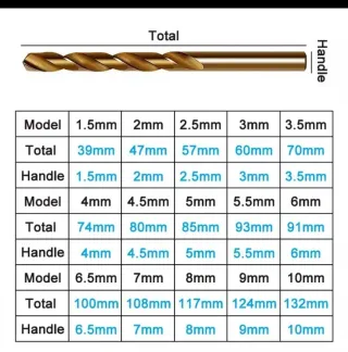 15 Brocas para metal