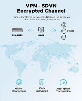 Caja Disco Duro ORICO SSD M.2 NVMe
