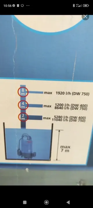 Bomba de agua CAMPEON nueva