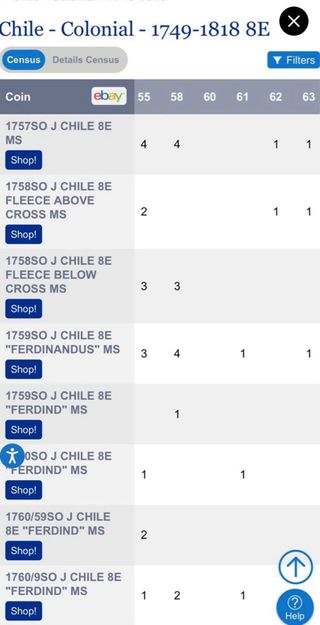 8 Escudos Santiago 1757 NGC TOP 7