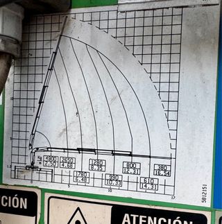 Camión grúa Iveco 2007