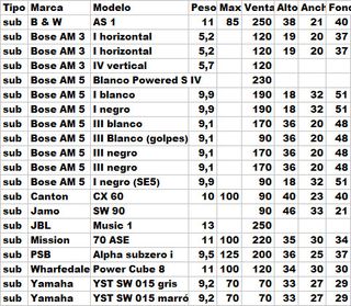 Subwoofer Bose Acoustimass AM 5 Series III/IV
