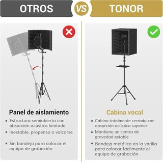 NUEVO! Escudo Aislamiento Micrófono espuma